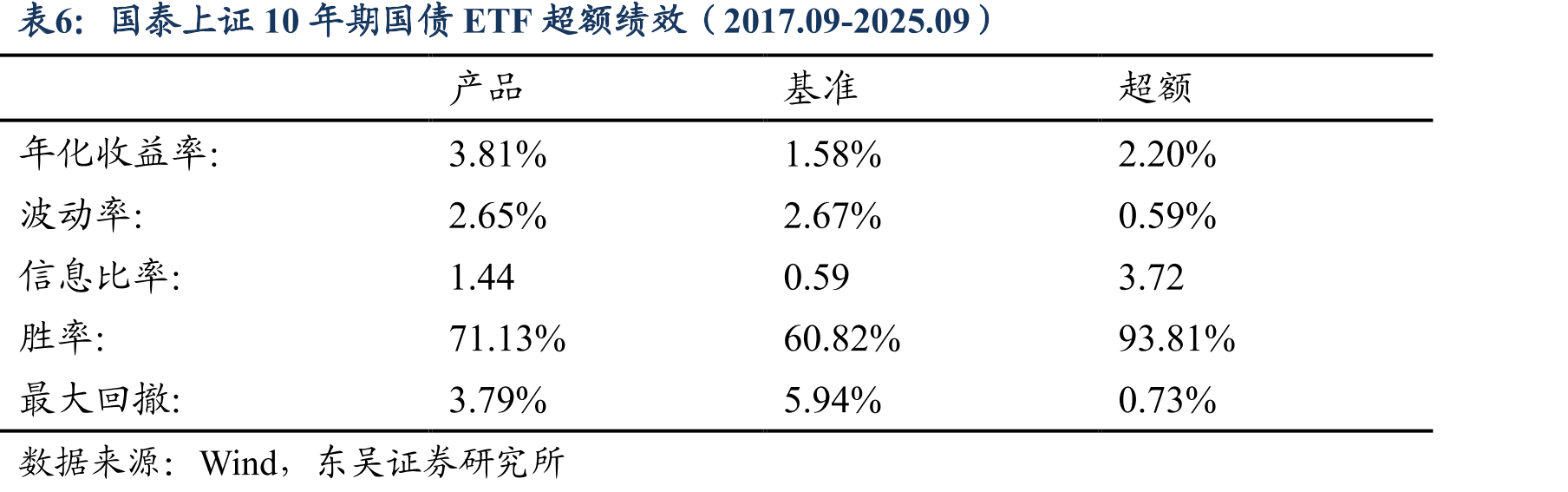 王玉女士在管产品基本信息（2025.09）_第5页