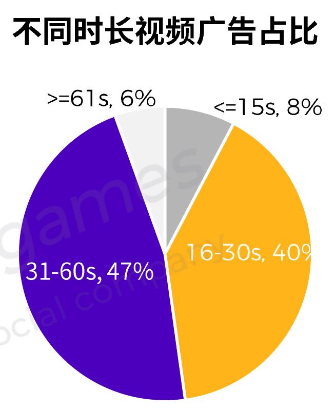 2025年H1TOP500广告主来源_第2页