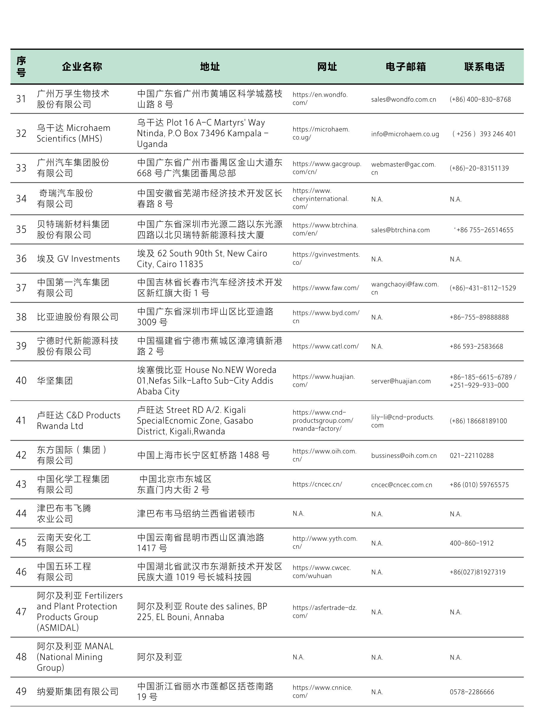 图2中国对非投资与非洲经济增长和就业规模的拟合散点图_第2页