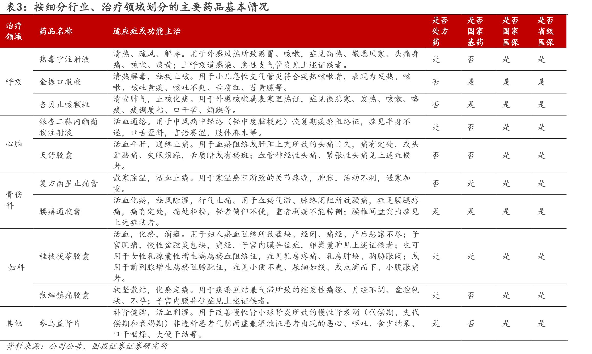 图13.ZX2021二期临床试验设计（在非糖尿病的超重或肥胖受试者中评价ZX2021注射液的有效性、安全性及药_第4页