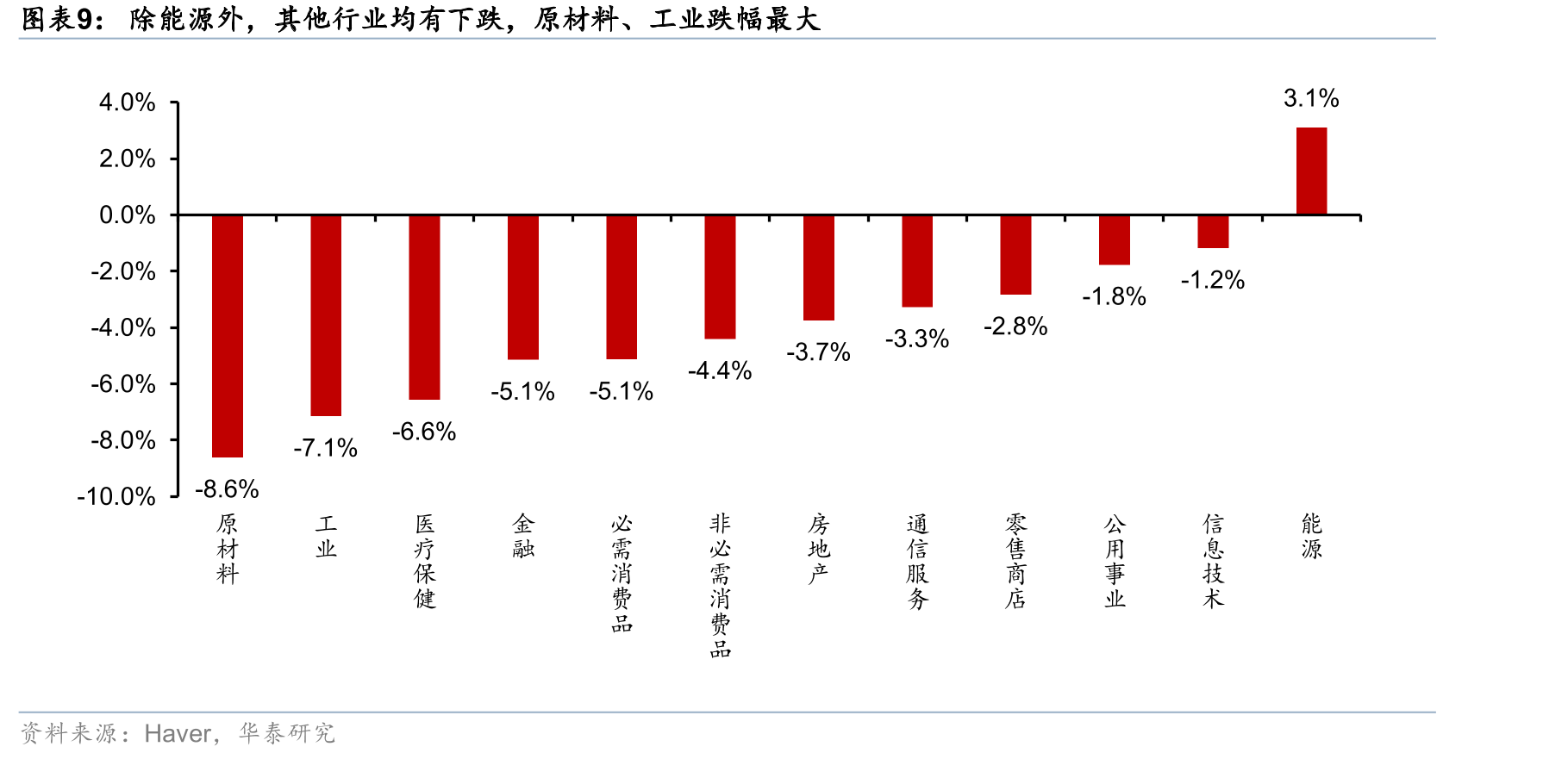 2022年能源危机对金融体系影响的传导路径_第2页