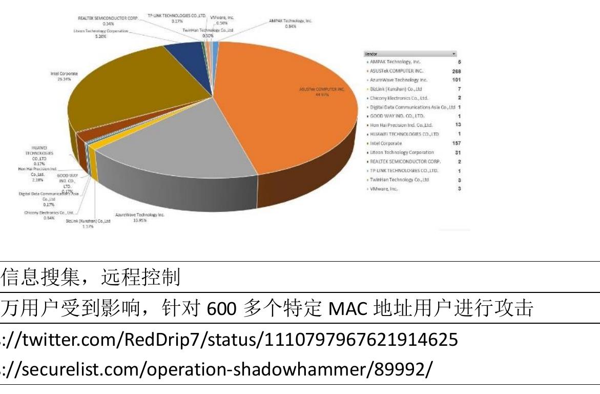 “全自动”NPM供应链攻击_第5页
