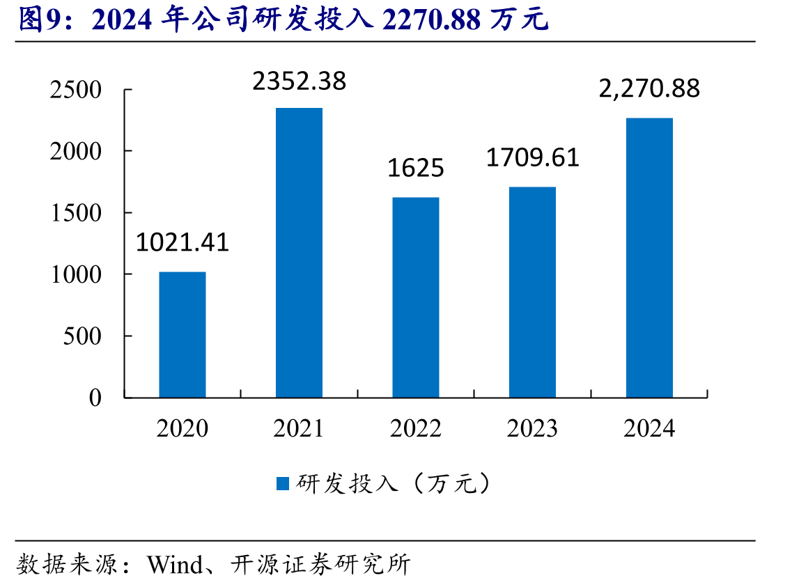 全球全地形车市场UTV市场份额逐步扩大_第4页
