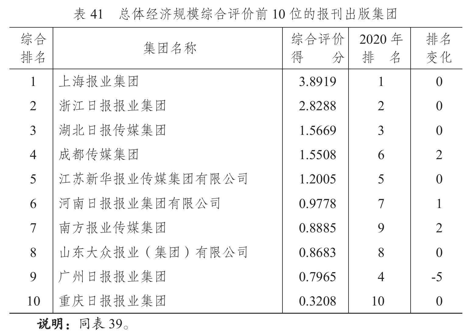 新闻出版产业营业收入构成_第4页