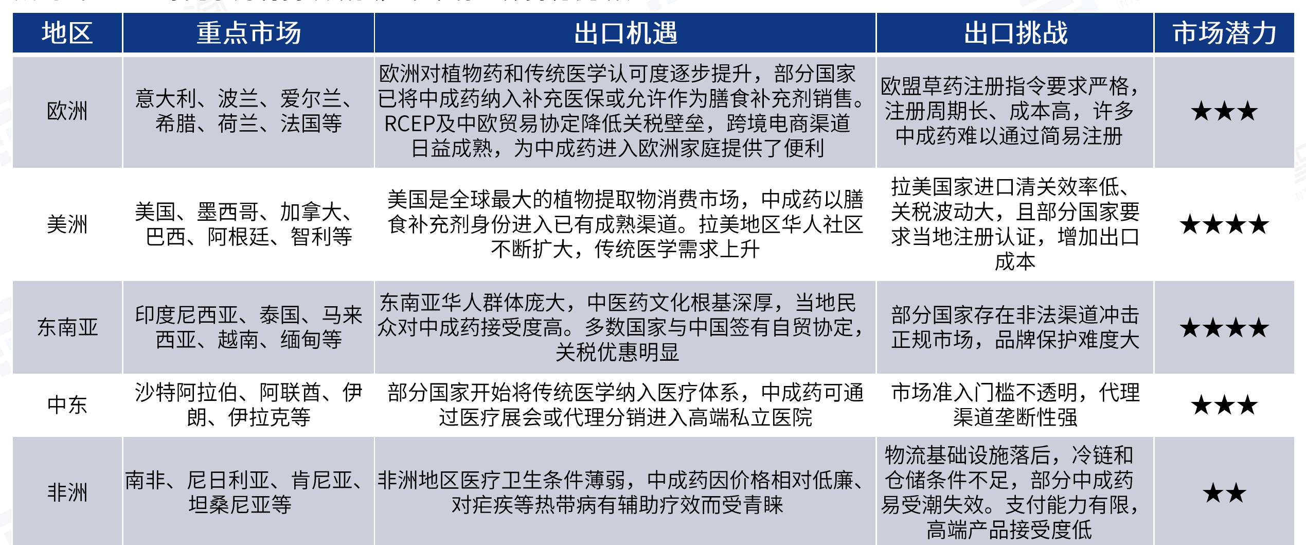 2020-2026年4月中成药细分产品出口金额_第2页