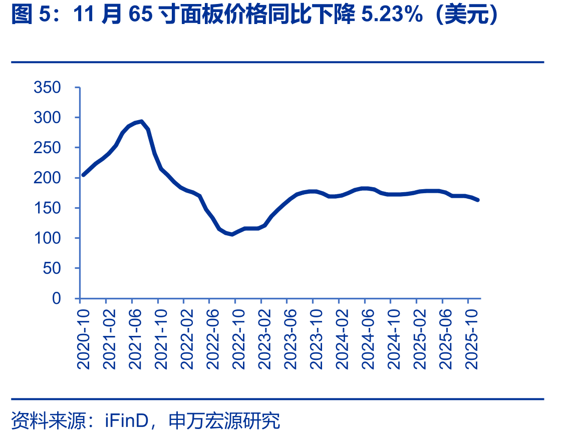 截至10月24日原材料铜、铝、不锈钢价格同比变化情况（%）_第4页