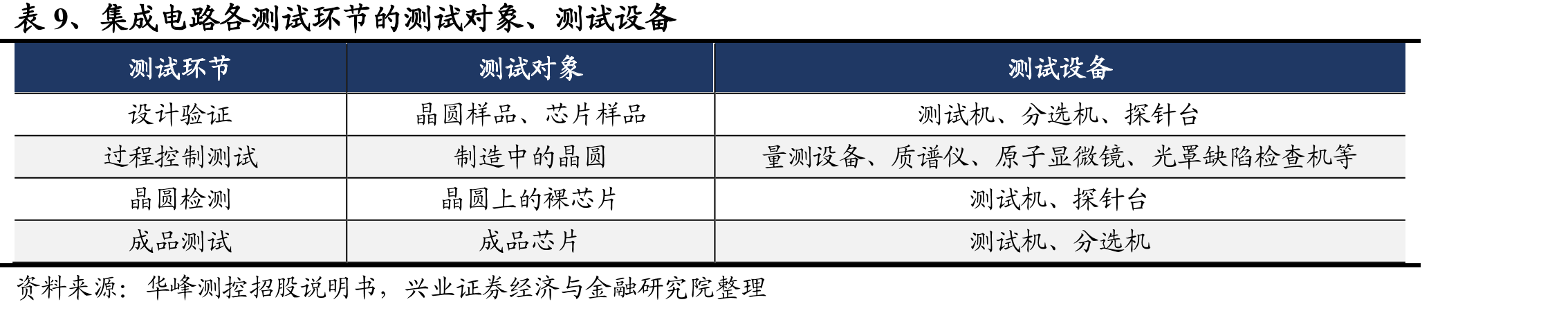 图32、爱德万各项业务的营收占比_第2页