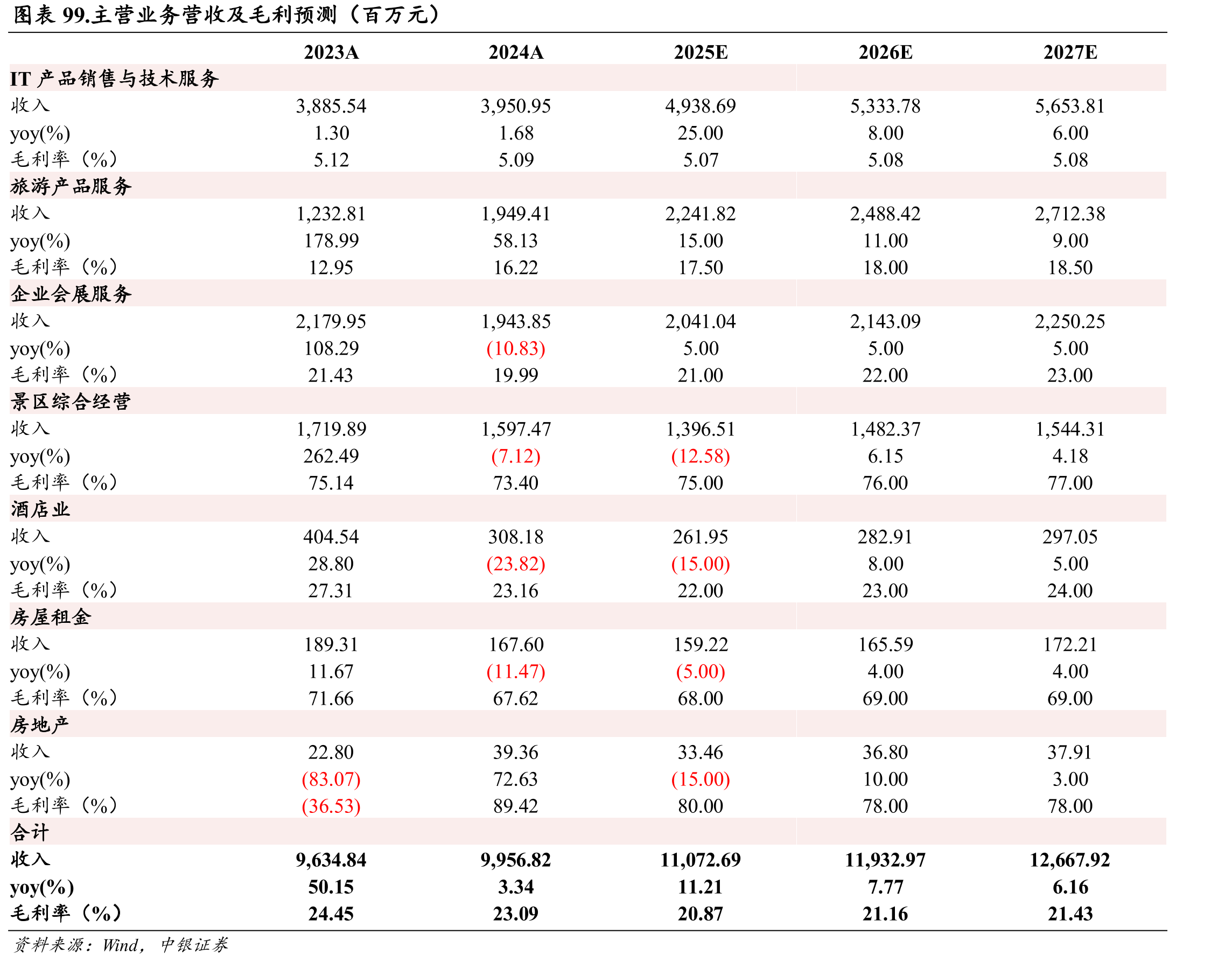 图表38.《关于完善免税店·政策支持提振消费的通知》政策细则_第5页