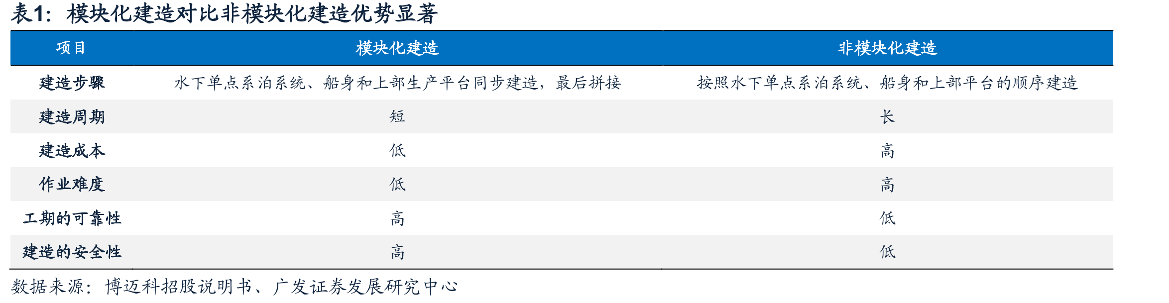 国内外FPSO头部企业差别_第5页