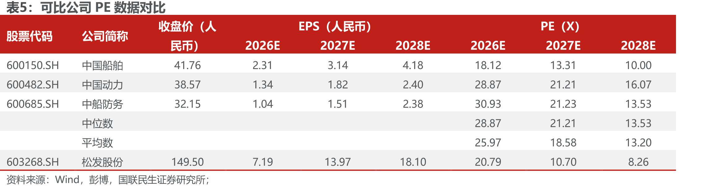 2003年至2025年中国船舶制造行业发展历史沿革_第2页