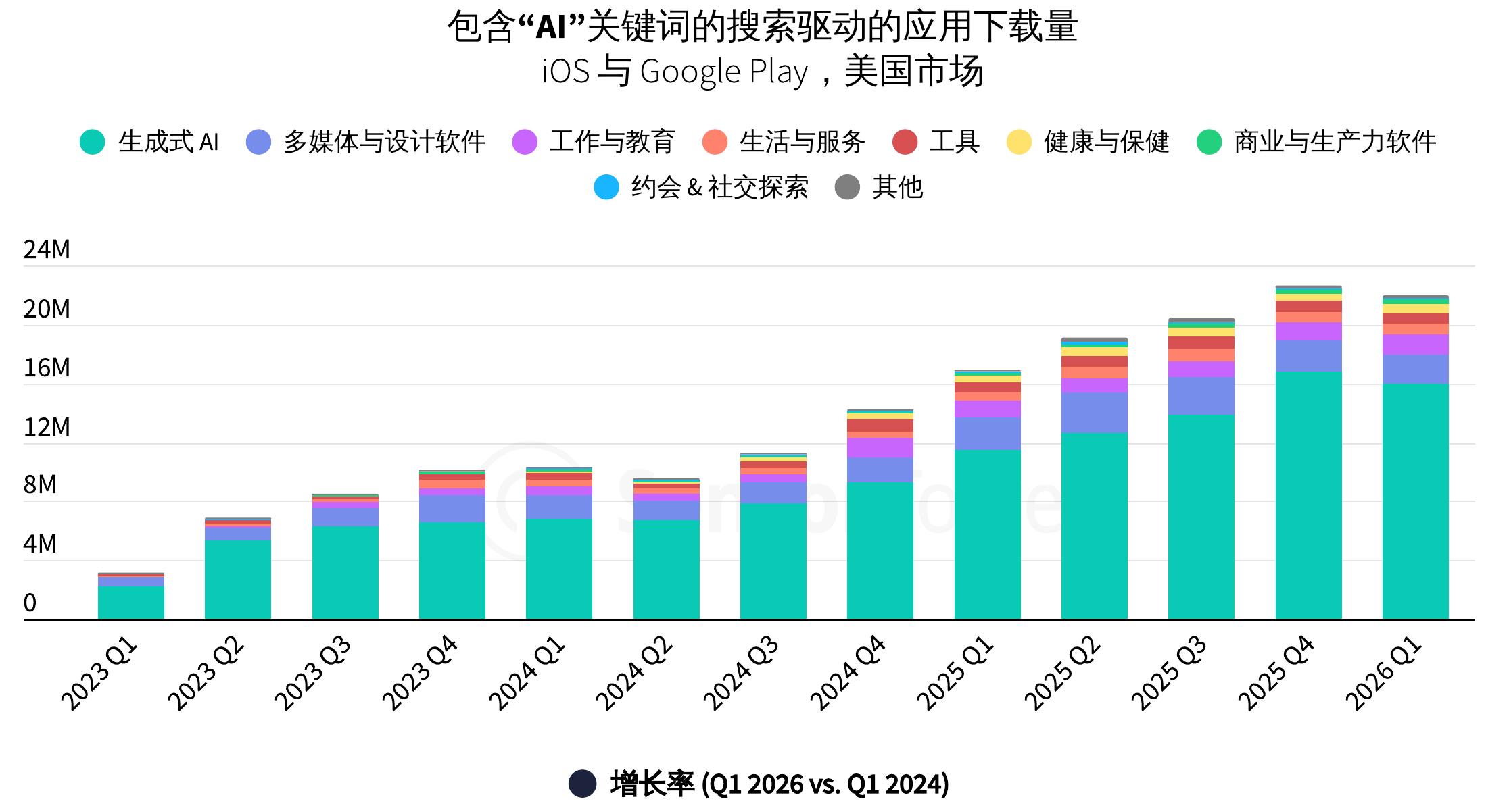 头部AI助手移动应用，按MAU排名_第4页