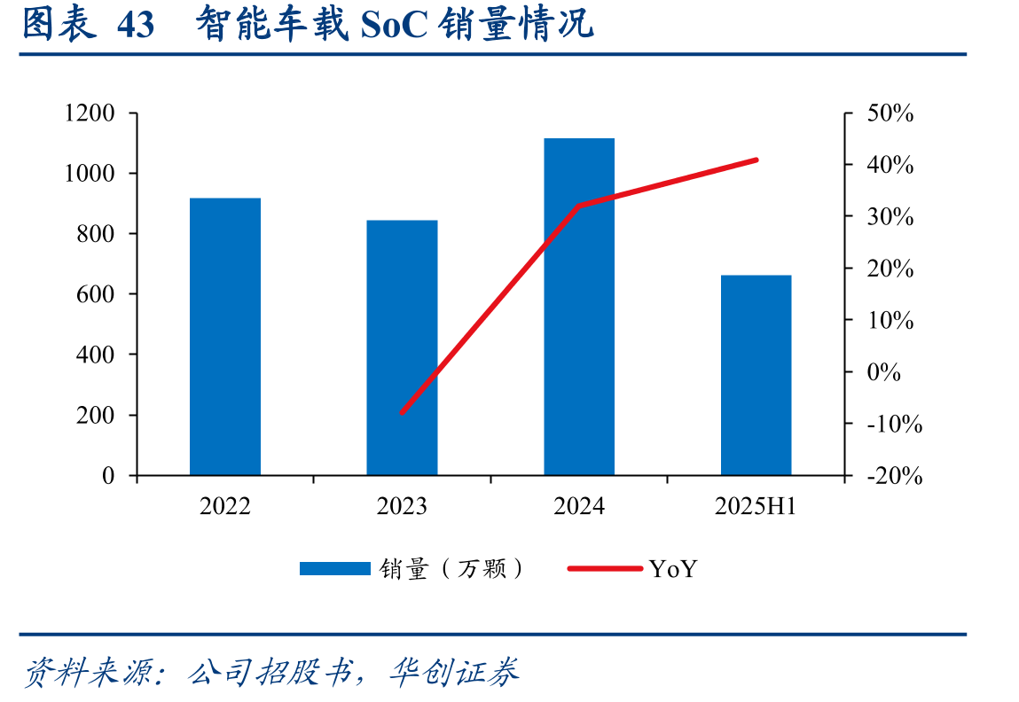 图表37全球安防摄像头出货市场份额_第5页