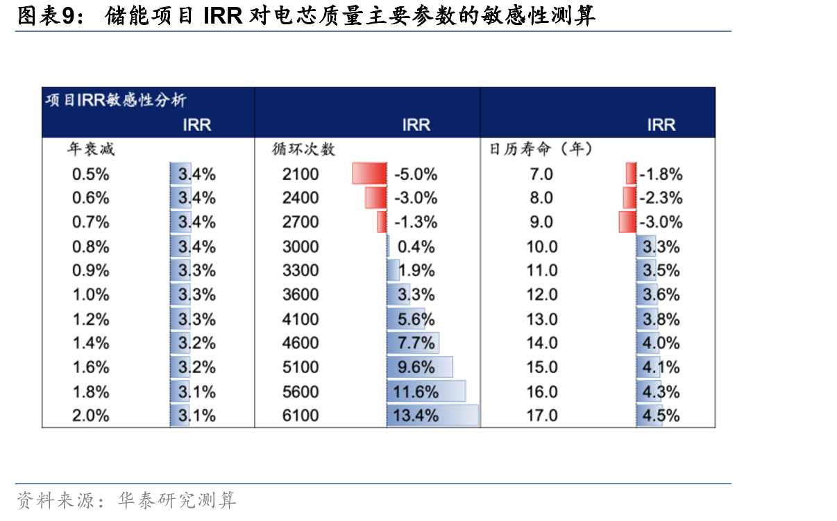 美国储能项目pipeline追踪_第4页