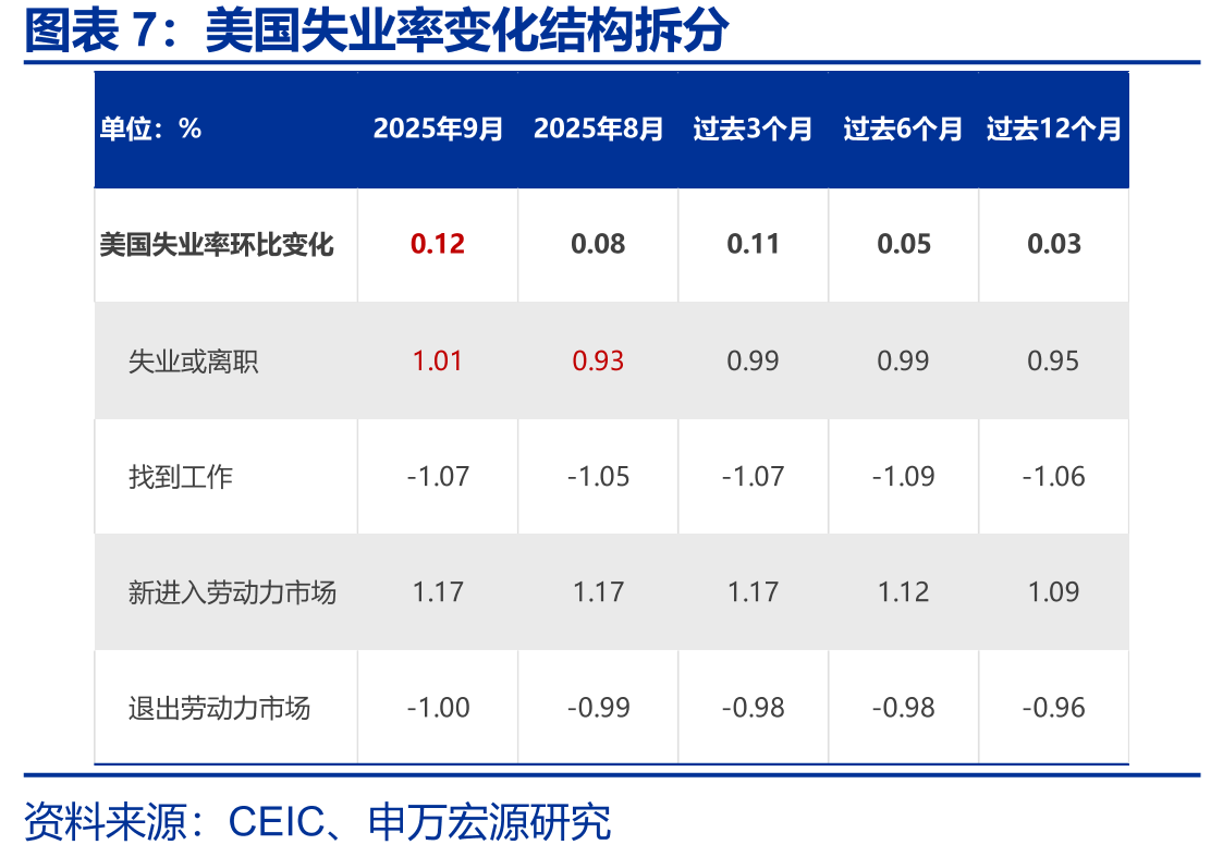 前车之鉴：2018年9月美联储鹰派加息与金融市场波动_第4页