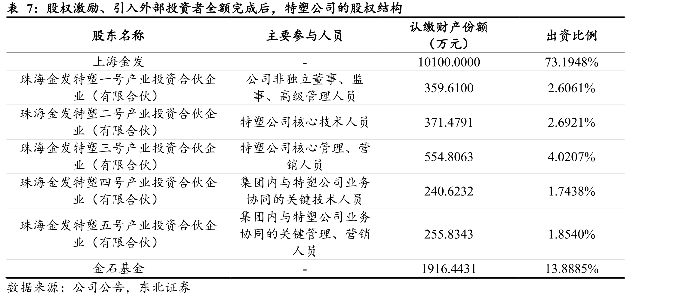 全球特种工程塑料市场规模（亿元）_第5页
