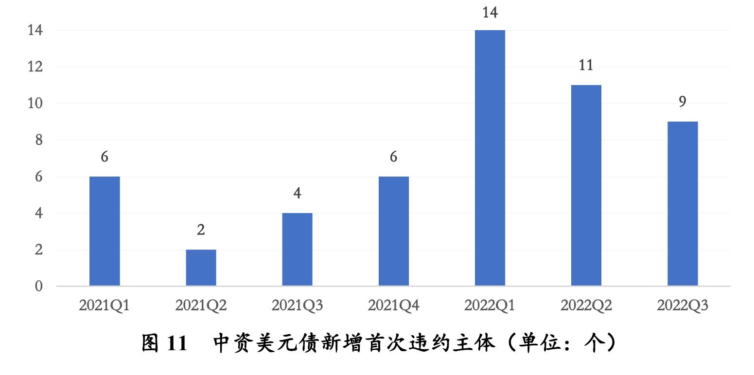 图12 境外机构投资银行间债券市场规模及占比 （单位：万亿元)_第3页