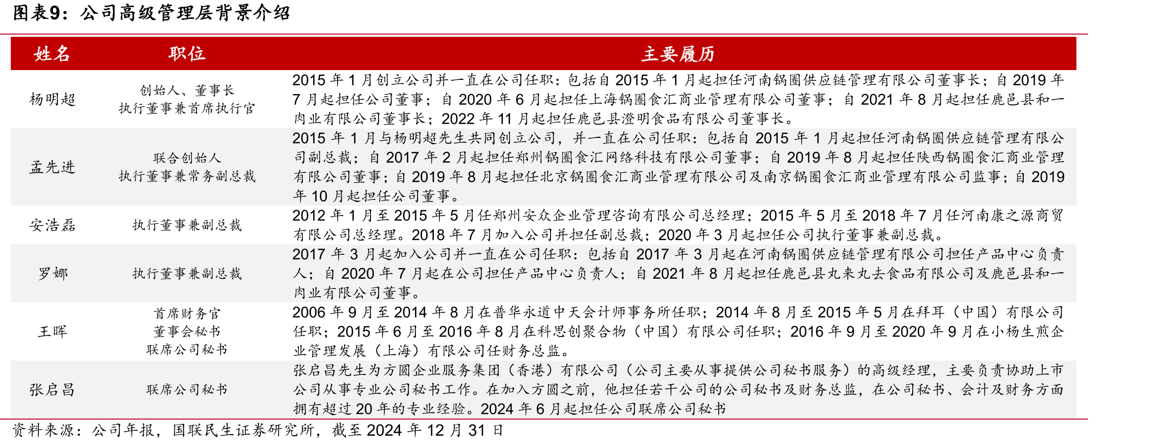 2018-2024年全国冷藏车保有量（万辆）_第2页