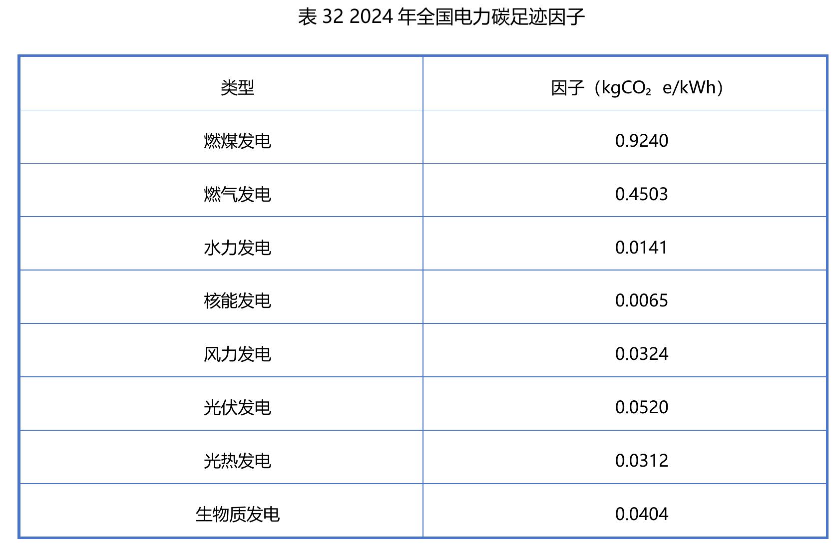 表17正在起草的太阳能热发电相关国家标准_第4页