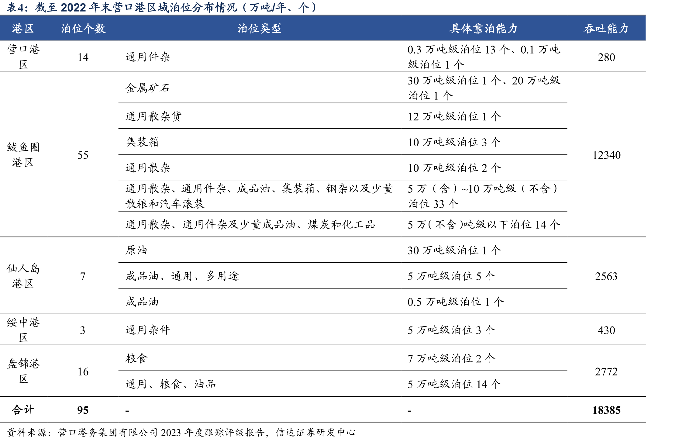 国铁运输工作量单耗低于公路货运_第4页