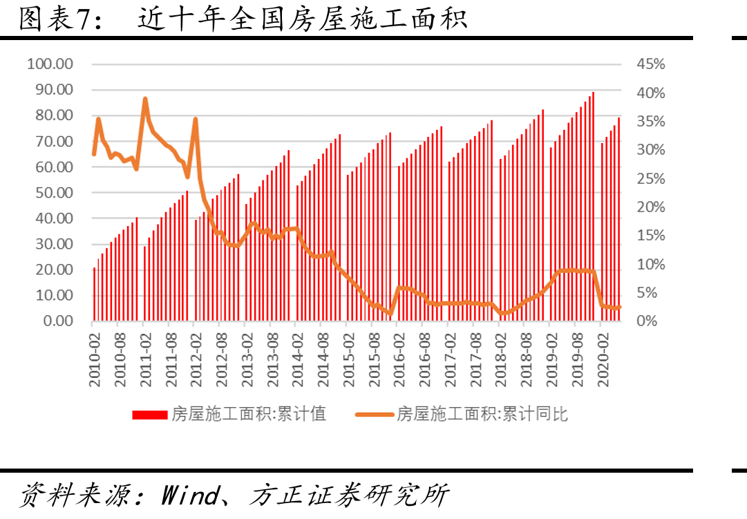 全国房地产开发投资完成额_第4页
