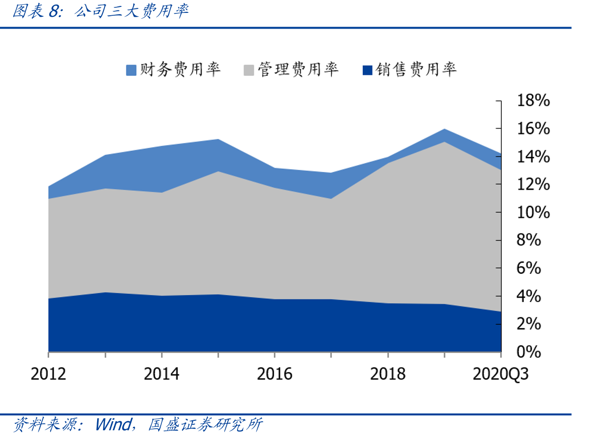 全球人造肉行业市场格局_第3页