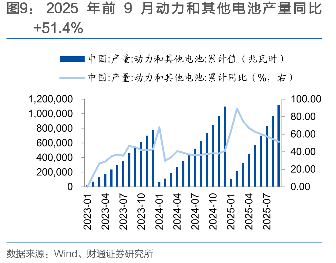 全国石墨电极（平均价）价格走势_第2页