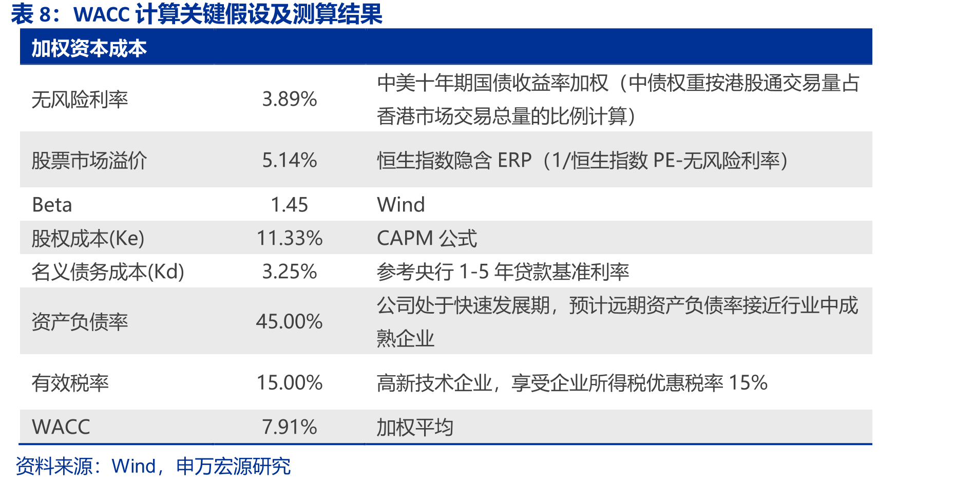 中国KRASG12C突变的NSCLC发病人数_第3页