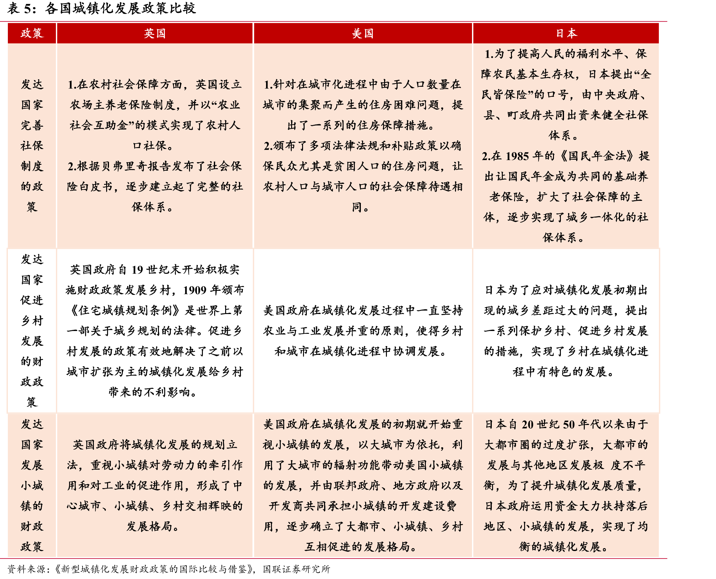 违约或展期债券规模：季度（亿元）_第4页