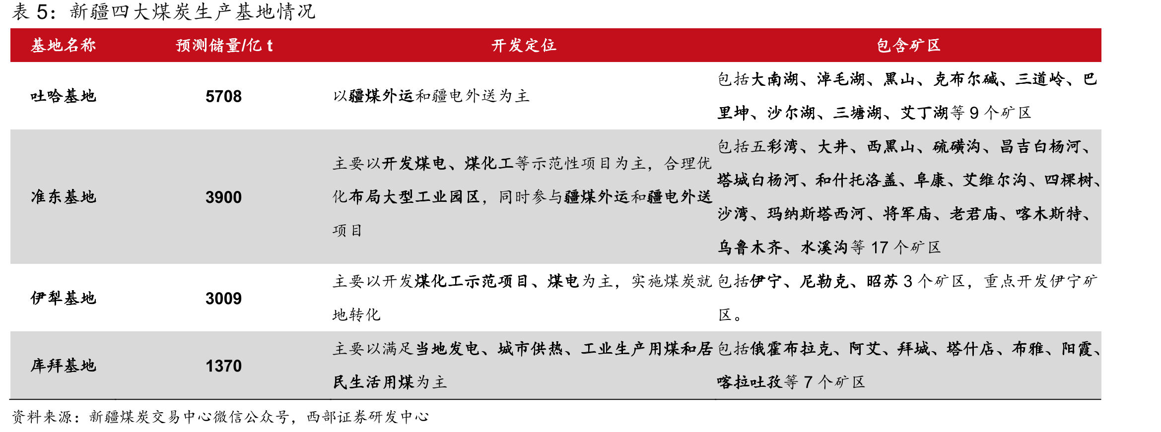 2025H1中国石油化工行业按收入计算，各经营主体市场份额情况（亿元）_第4页