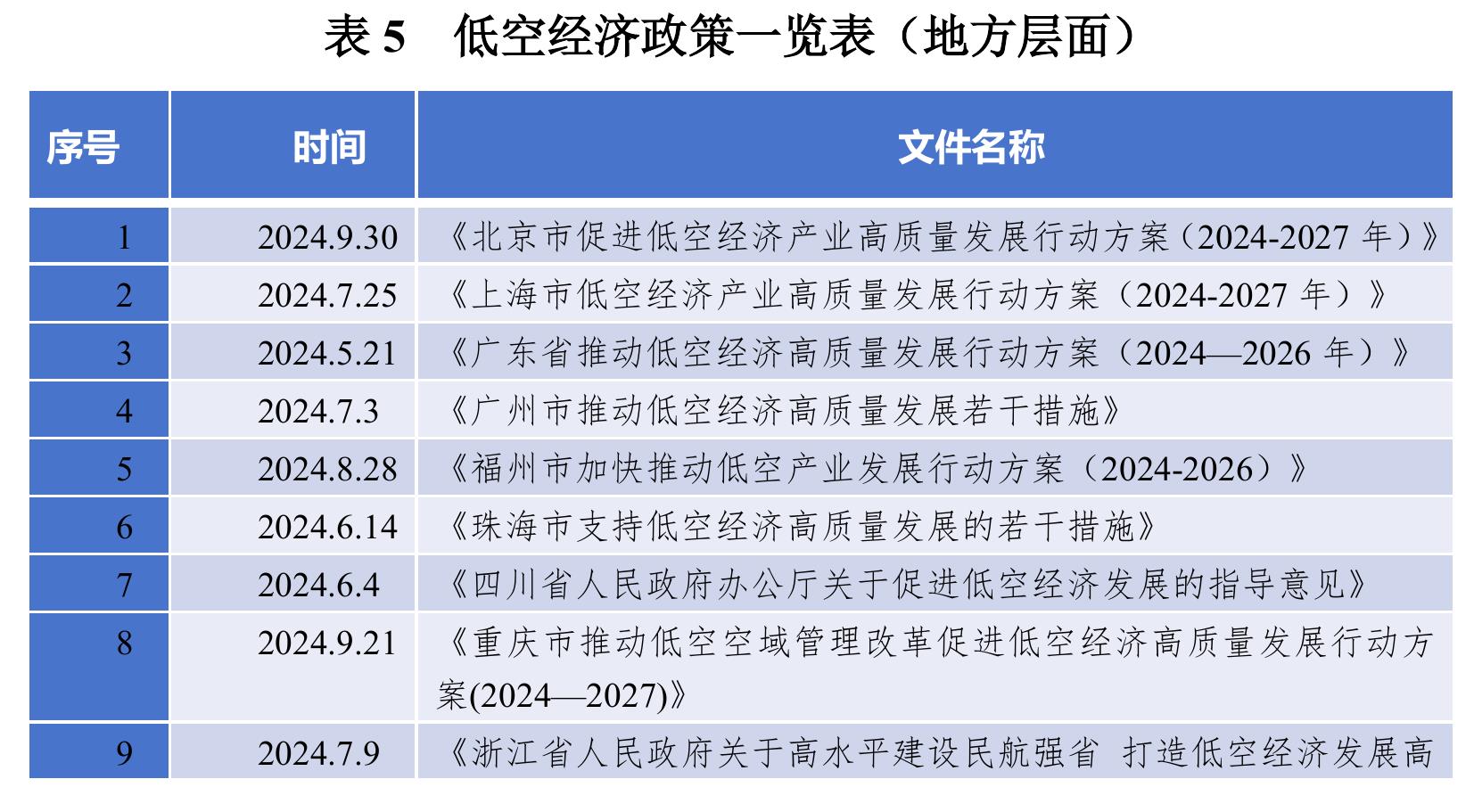 图1全球第一批民用无人驾驶航空器运营合格证（OC)_第3页