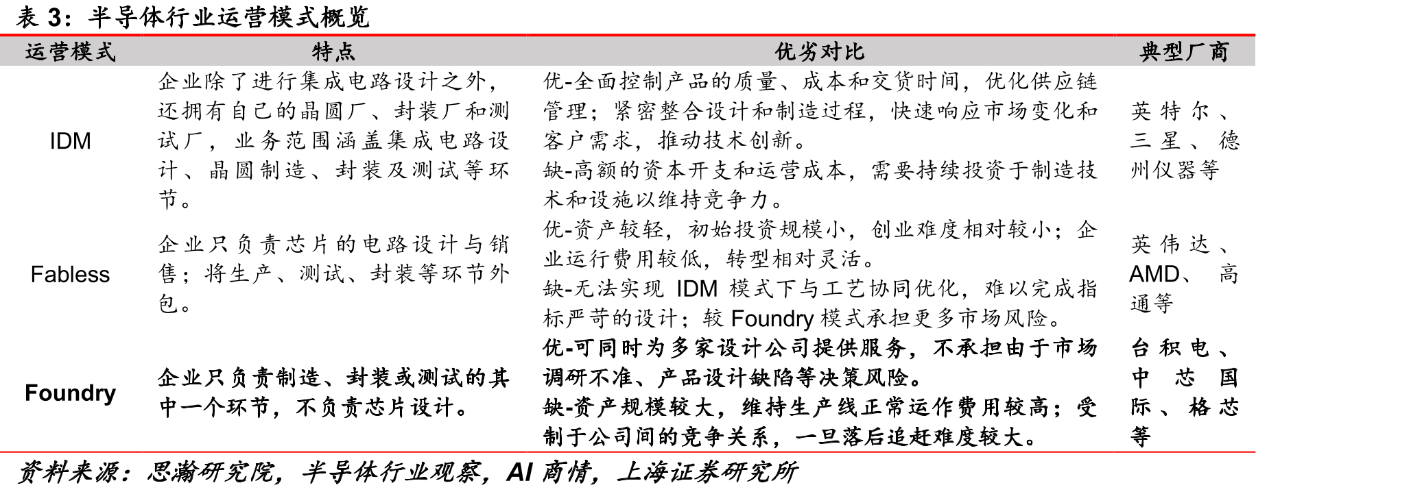 MEMS微机电系统及主要产品类别概览_第5页