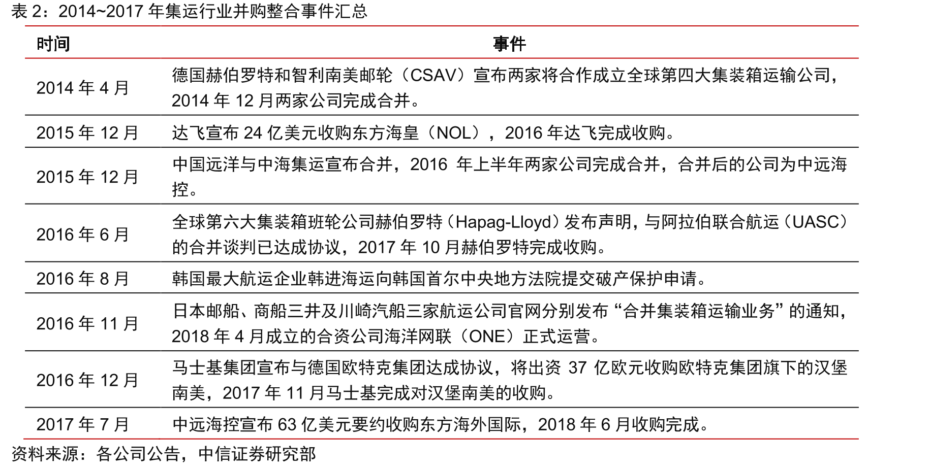2019~2020年纽约新泽西港进口集装箱业务量月度同比_第5页