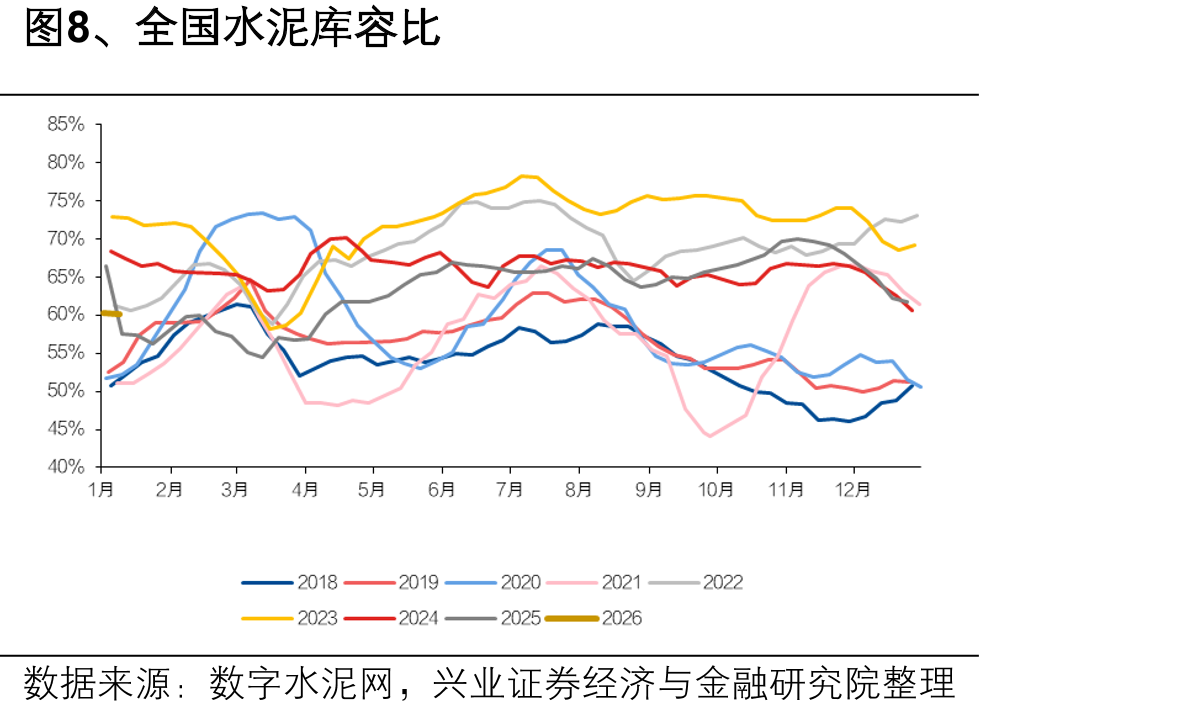 表4、2025年1月-2025年11月中国玻璃纤维纱及制品进口统计_第5页