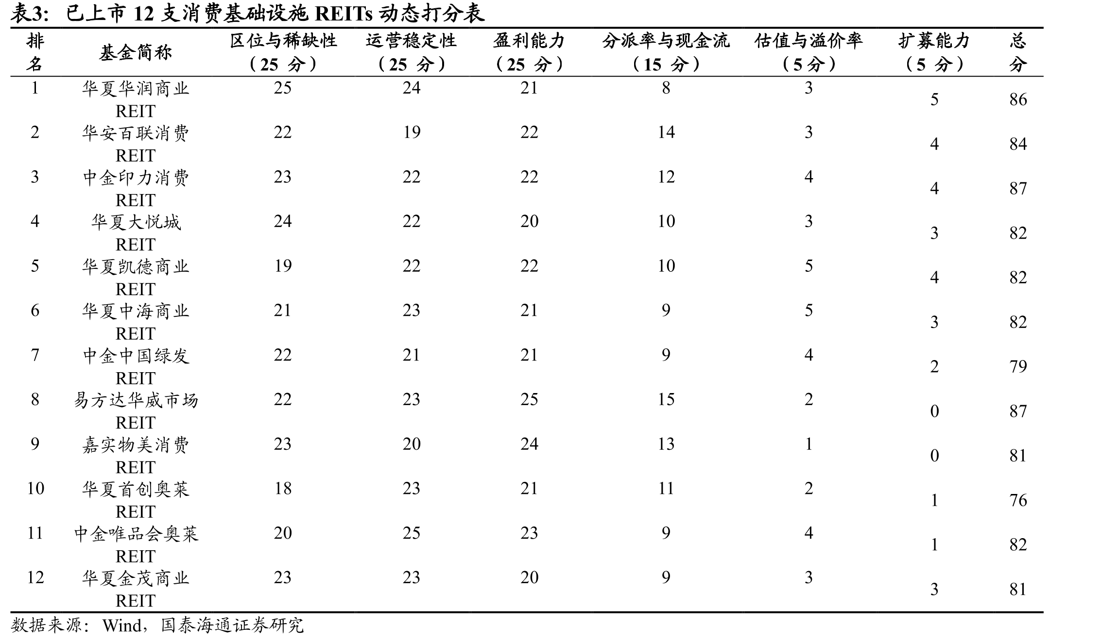 我国社会消费品零售总额当月值及同比_第3页