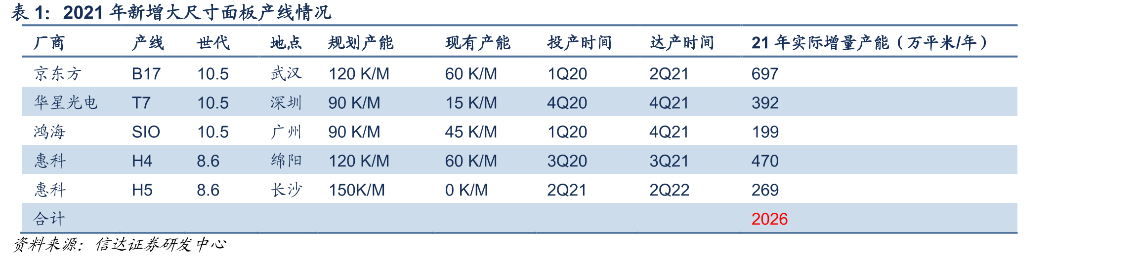 HDR显示器线上份额变化_第2页