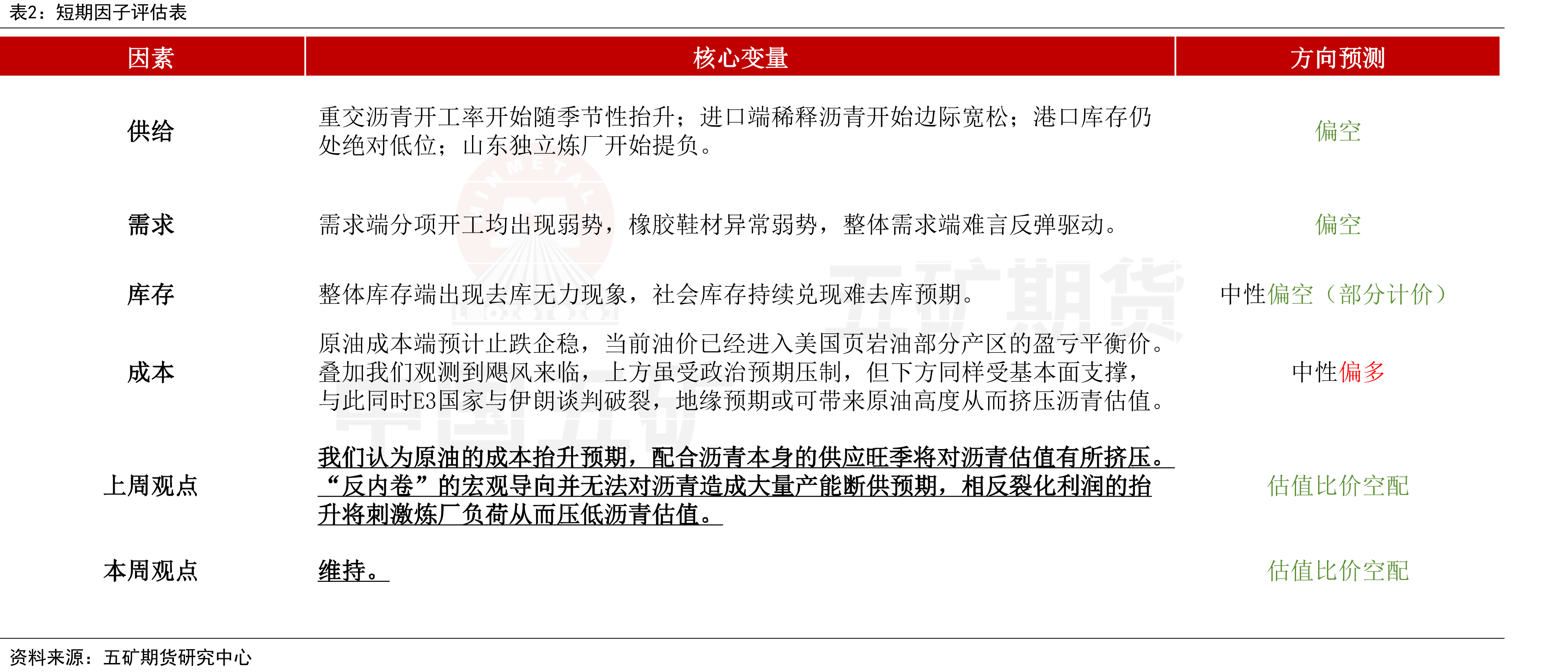 中国：公共财政支出：交通运输：当月值（亿元）_第2页