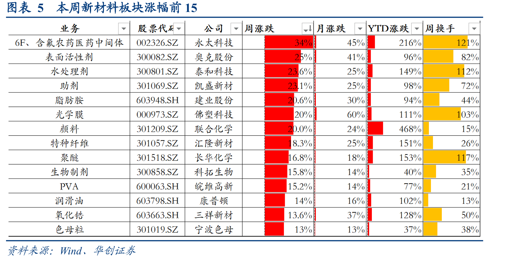 图表169月台股MLCC营收同比+9.41%（%）_第5页