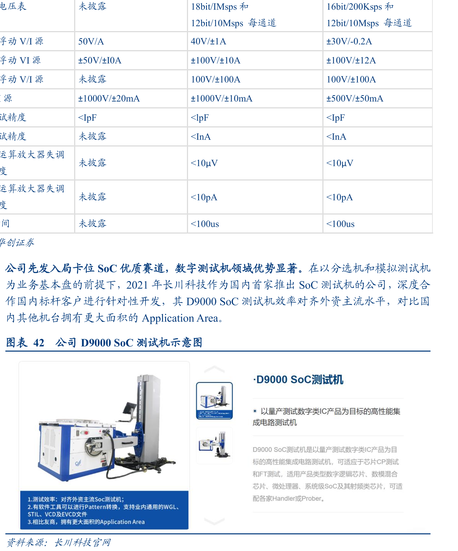 图表362017-2026E爱德万SoC/存储测试机营收情况_第2页