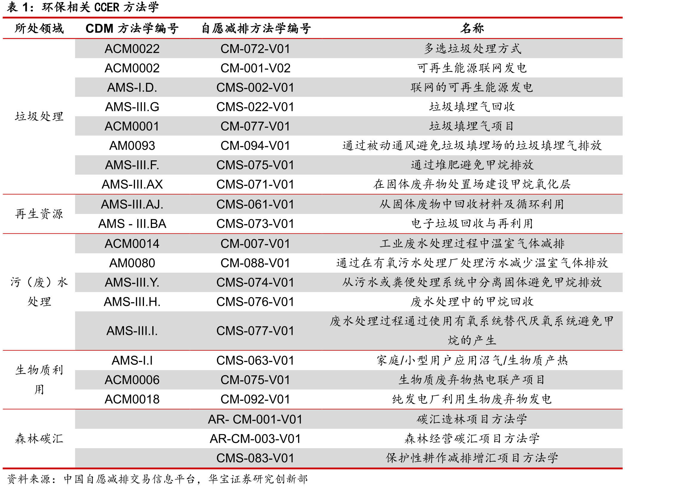绿色债券发行规模及发行数量_第2页