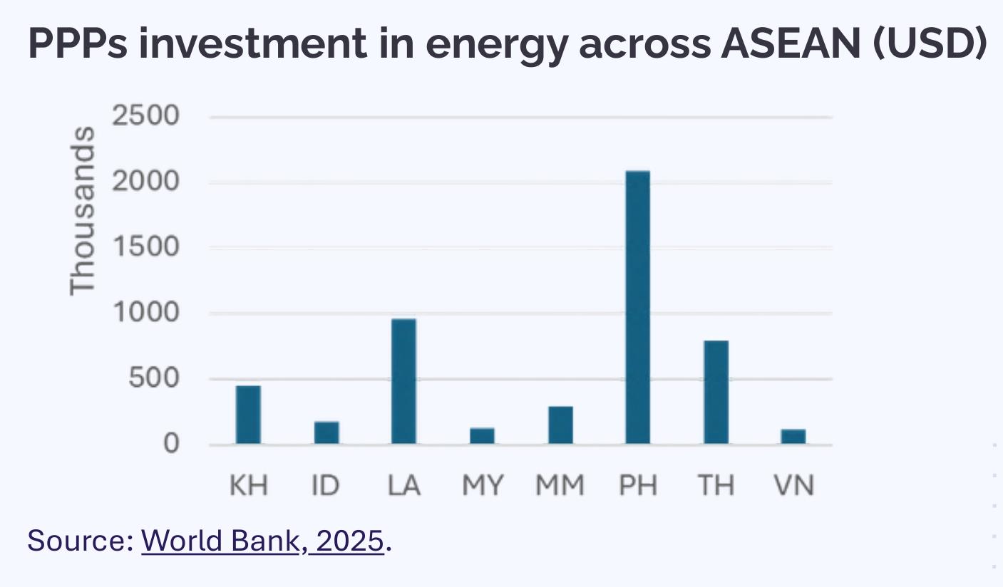 EnergylnvestmentTrendsbySector,2o1o-2024_第2页