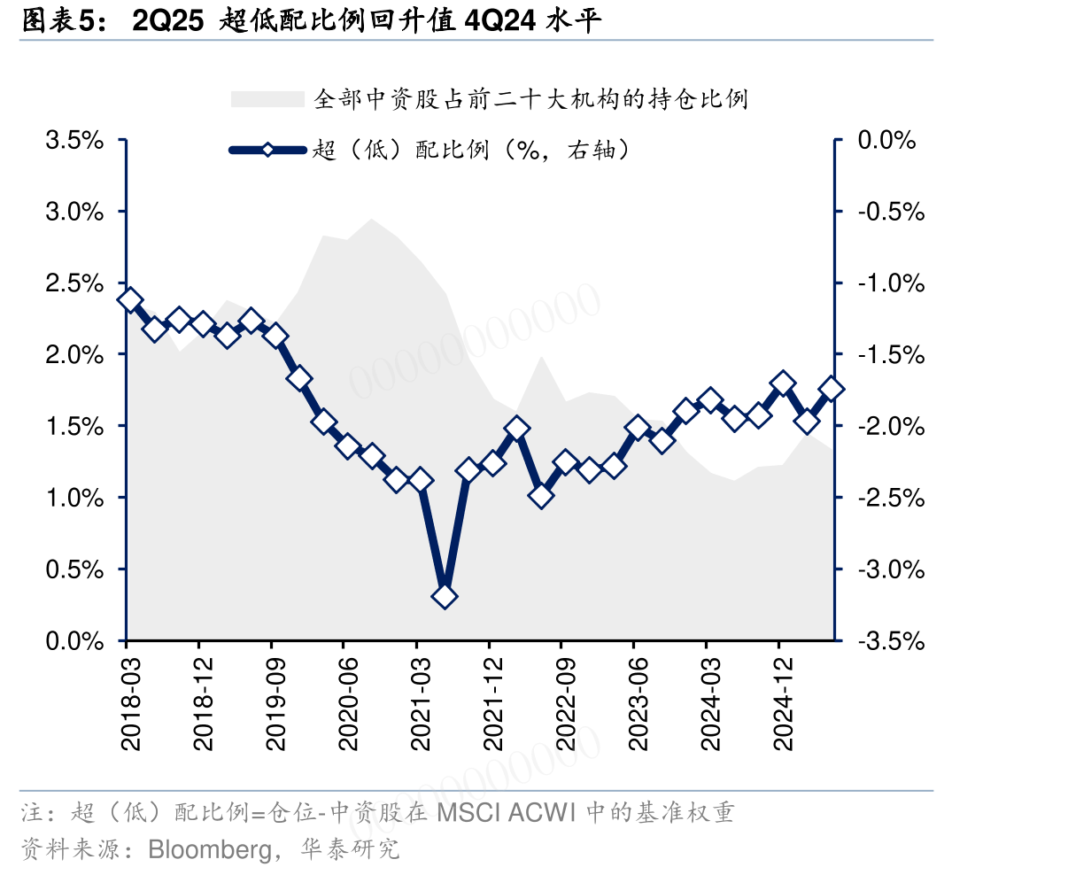 2022年起，中美科技股的PEG估值开始出现分化_第5页