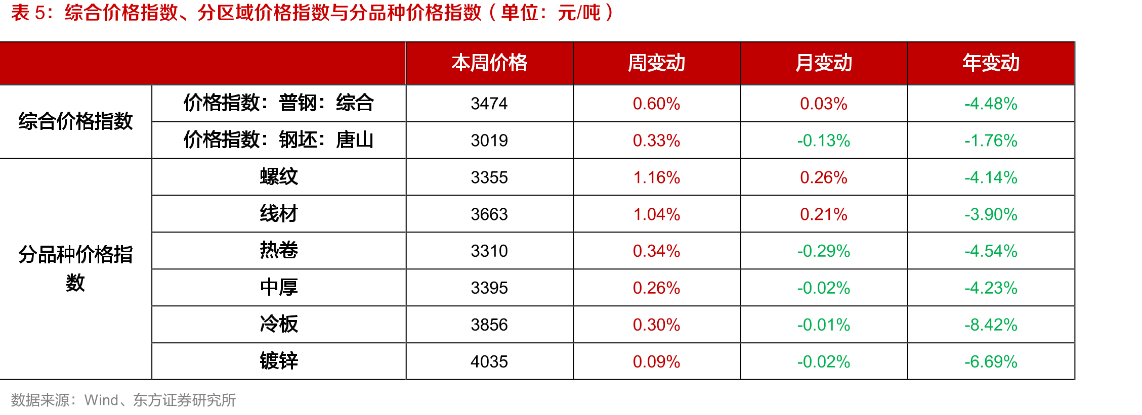 中国精炼镍、硫酸镍产量（单位：万吨）_第5页