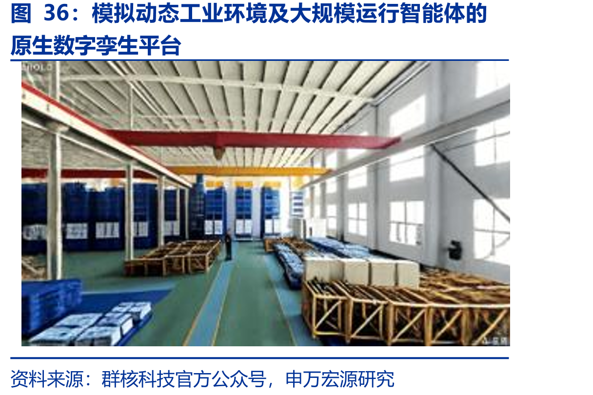 模拟动态工业环境及大规模运行智能体的