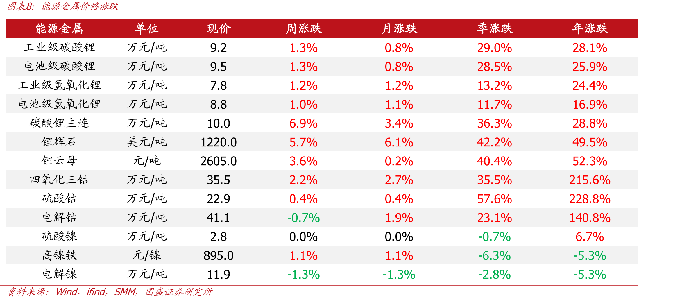 美联储资产负债表规模_第3页