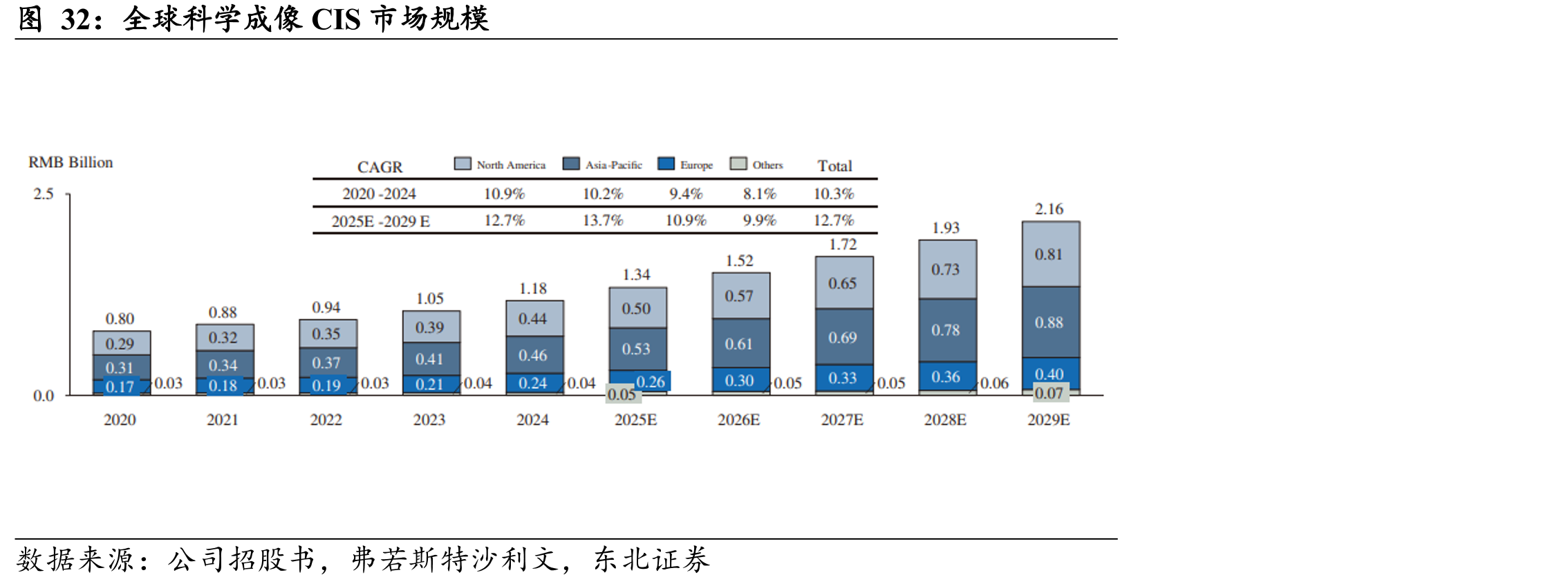 全球科学成像CIS市场规模