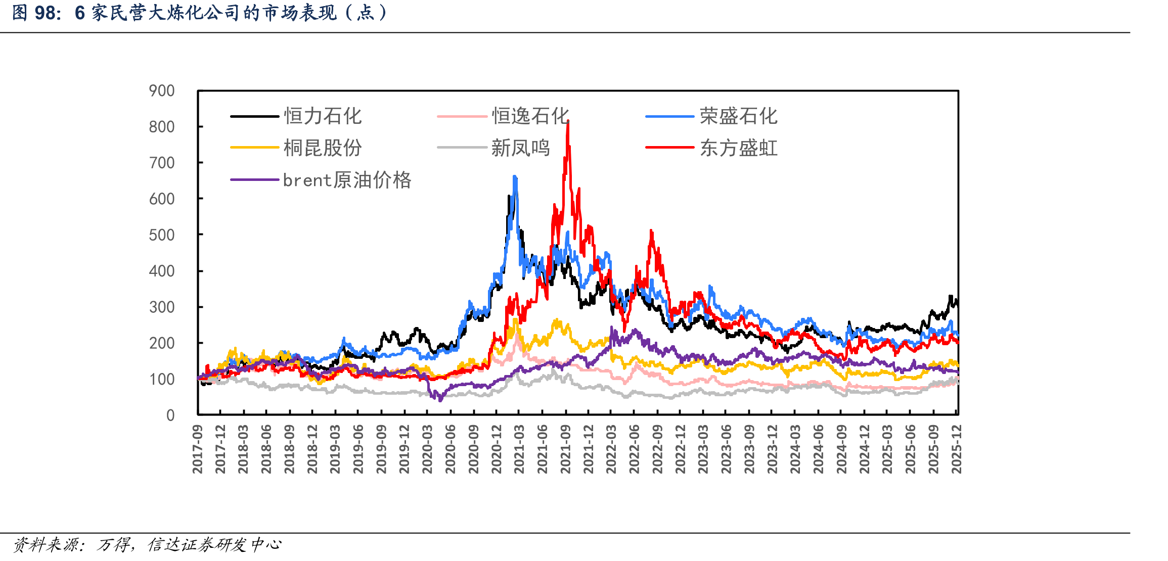 2010-2025年美国纺服批发商库存及库销比（百万美元）_第3页