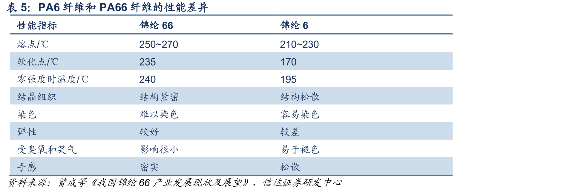 PRUECO化学法再生纤维产业链_第4页