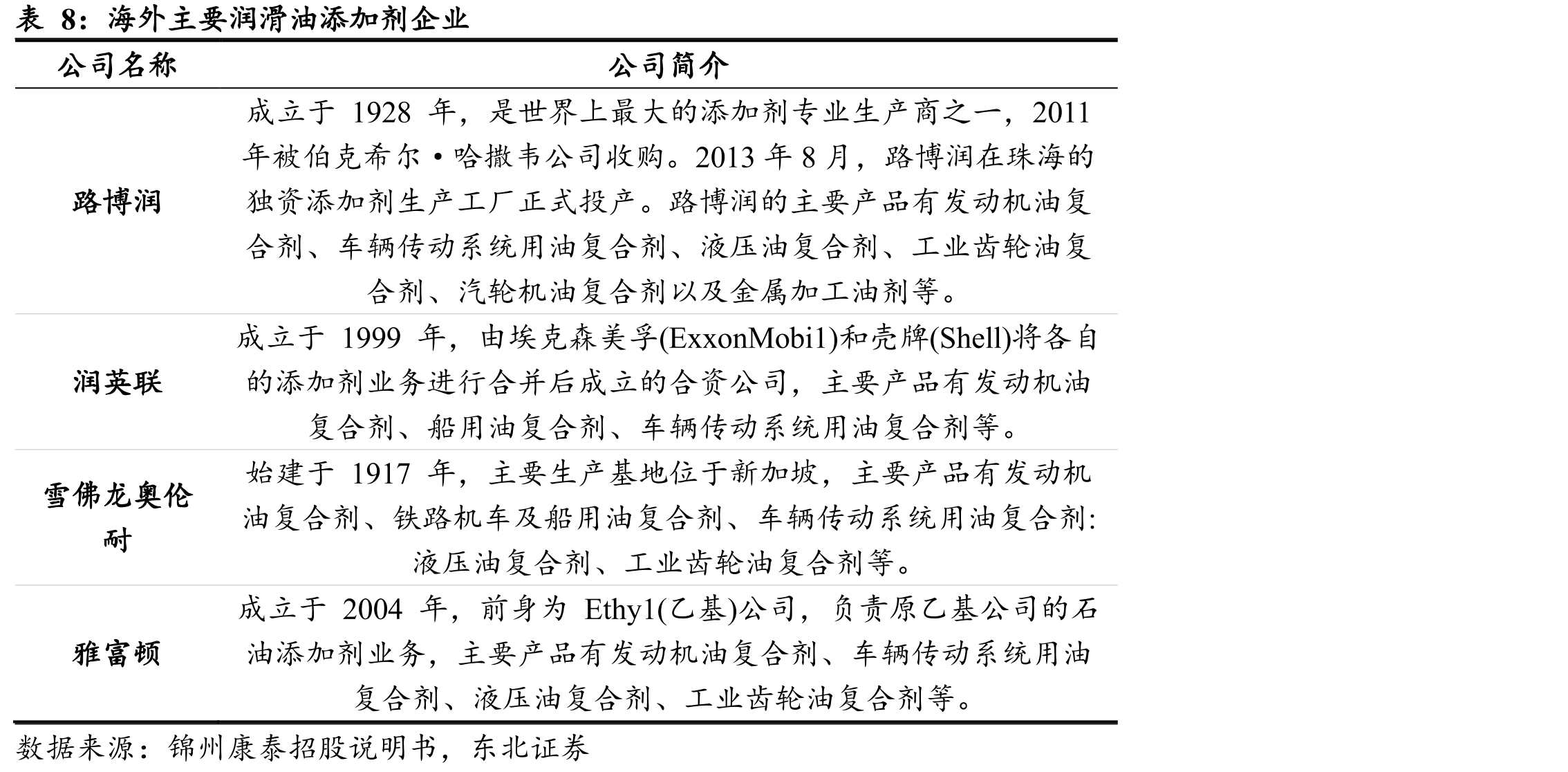 国内家用电冰箱产量（亿台）及增速（%）_第5页