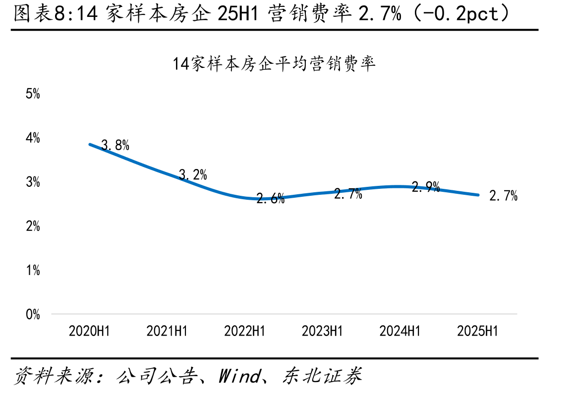 2025Q2房地产板块基金持仓市值TOP20个股具体情况_第5页