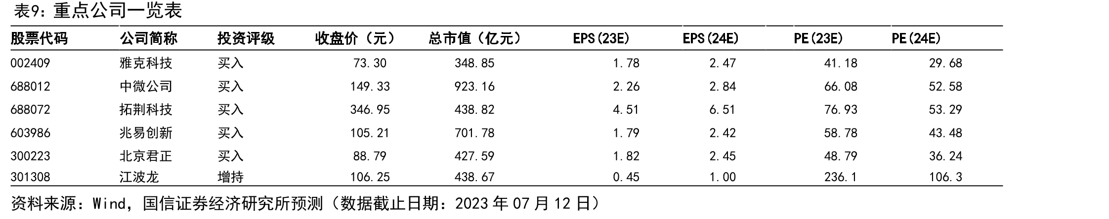 利基存储竞争格局_第2页